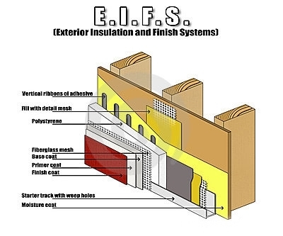 Virginia EIFS Inspections www.eifswallsystems.com