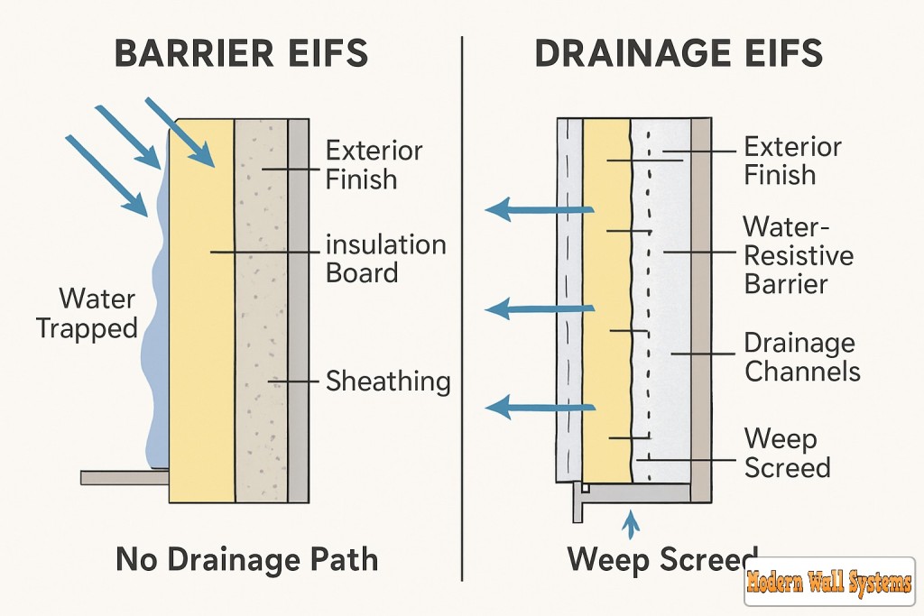 Virginia EIFS Inspections www.eifswallsystems.com